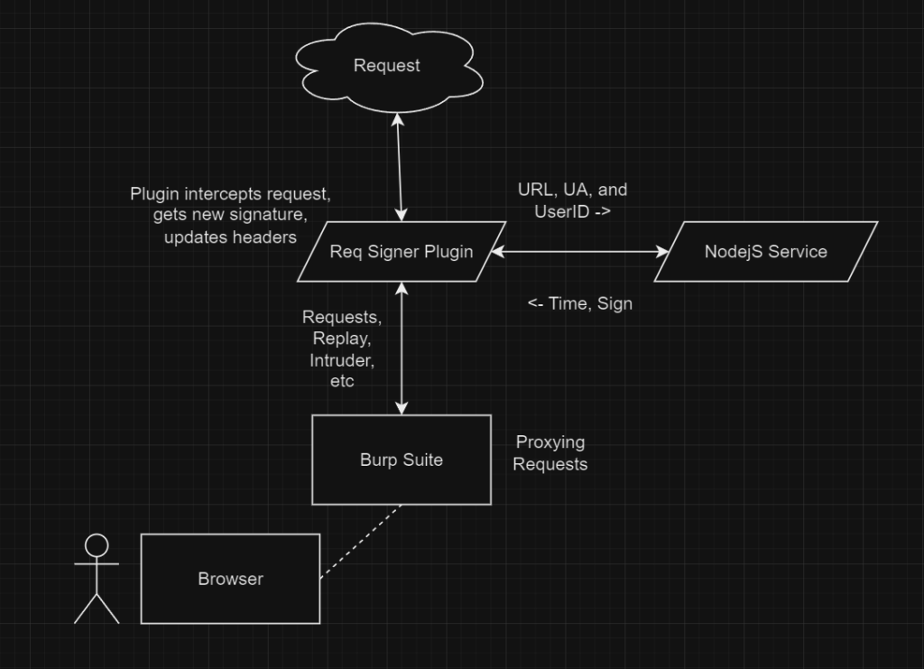 ../_images/diagram2-1024x741.png