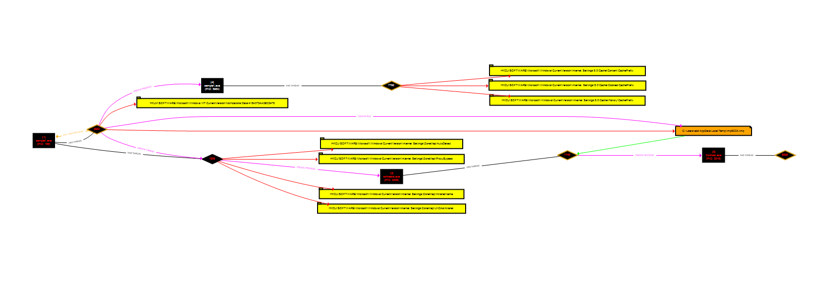 ../_images/flow.png